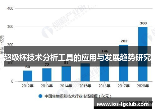 超级杯技术分析工具的应用与发展趋势研究