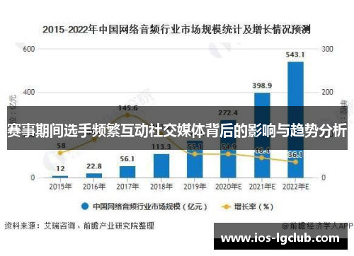 赛事期间选手频繁互动社交媒体背后的影响与趋势分析