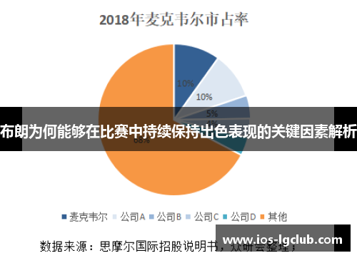 布朗为何能够在比赛中持续保持出色表现的关键因素解析
