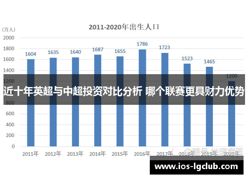 近十年英超与中超投资对比分析 哪个联赛更具财力优势