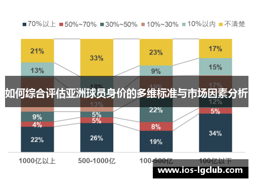 如何综合评估亚洲球员身价的多维标准与市场因素分析