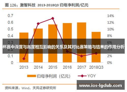杯赛中深度与高度相互影响的关系及其对比赛策略与结果的作用分析