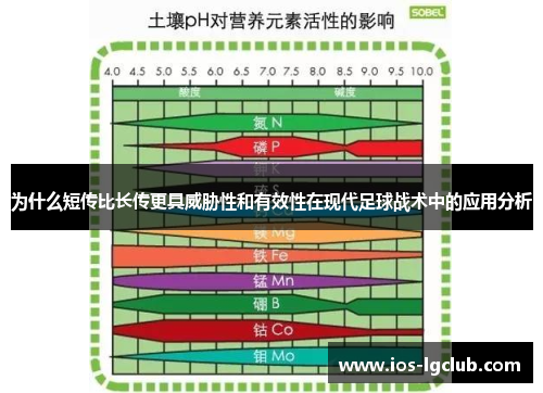 为什么短传比长传更具威胁性和有效性在现代足球战术中的应用分析