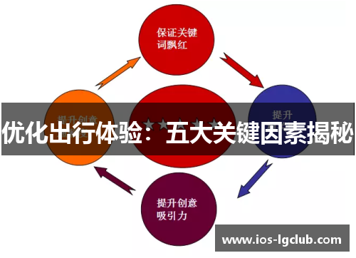 优化出行体验：五大关键因素揭秘