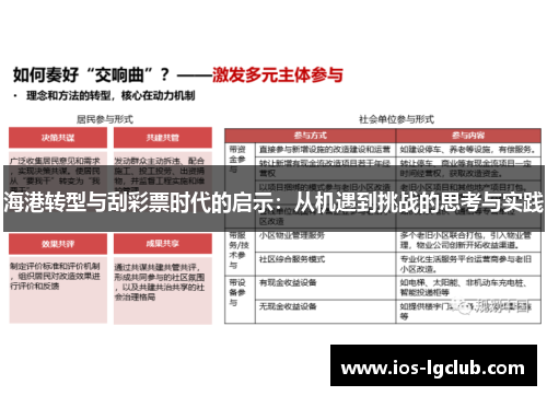 海港转型与刮彩票时代的启示：从机遇到挑战的思考与实践
