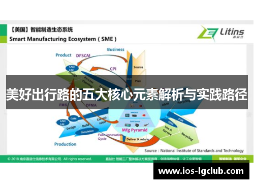 美好出行路的五大核心元素解析与实践路径