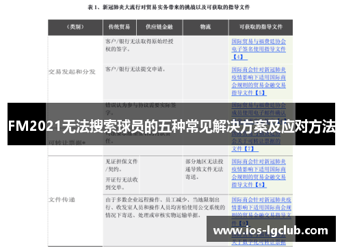FM2021无法搜索球员的五种常见解决方案及应对方法