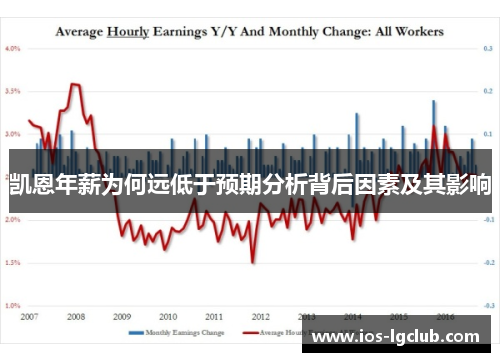 凯恩年薪为何远低于预期分析背后因素及其影响
