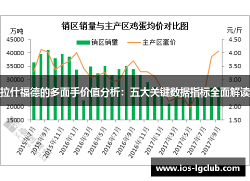 拉什福德的多面手价值分析：五大关键数据指标全面解读