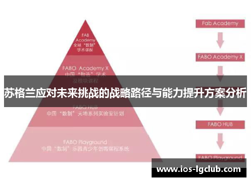 苏格兰应对未来挑战的战略路径与能力提升方案分析