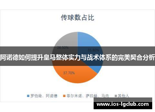 阿诺德如何提升皇马整体实力与战术体系的完美契合分析