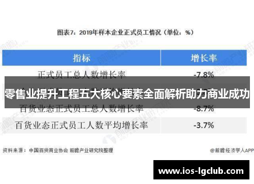 零售业提升工程五大核心要素全面解析助力商业成功