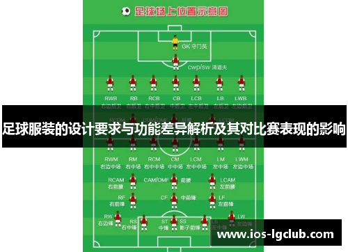 足球服装的设计要求与功能差异解析及其对比赛表现的影响 足球服装的设计要求与功能差异解析及其对比赛表现的影响