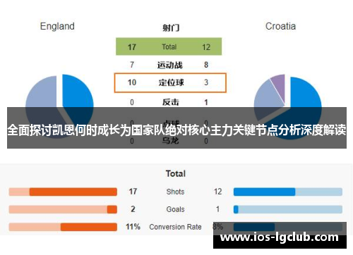 全面探讨凯恩何时成长为国家队绝对核心主力关键节点分析深度解读 全面探讨凯恩何时成长为国家队绝对核心主力关键节点分析深度解读