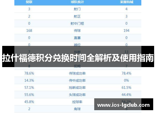 拉什福德积分兑换时间全解析及使用指南