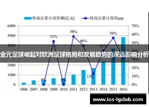 金元足球崛起对欧洲足球格局和发展趋势的深远影响分析