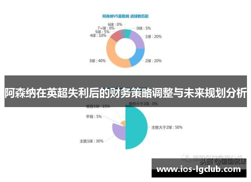 阿森纳在英超失利后的财务策略调整与未来规划分析
