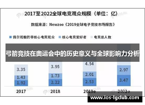 弓箭竞技在奥运会中的历史意义与全球影响力分析 弓箭竞技在奥运会中的历史意义与全球影响力分析
