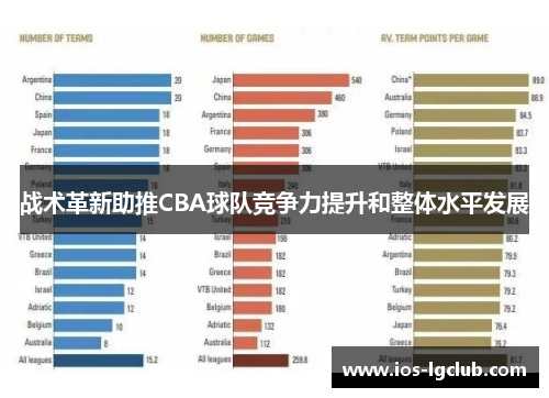 战术革新助推CBA球队竞争力提升和整体水平发展