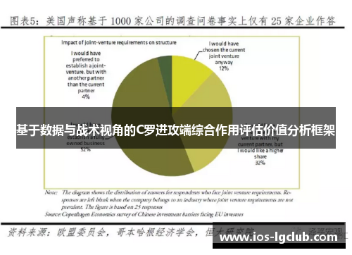 基于数据与战术视角的C罗进攻端综合作用评估价值分析框架 基于数据与战术视角的C罗进攻端综合作用评估价值分析框架