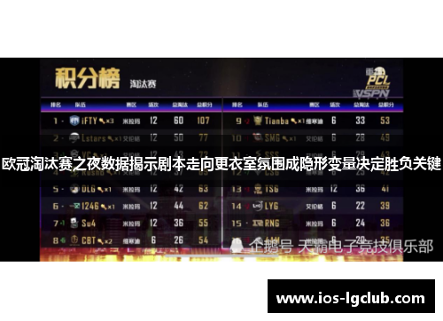 欧冠淘汰赛之夜数据揭示剧本走向更衣室氛围成隐形变量决定胜负关键