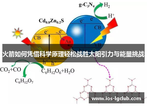火箭如何凭借科学原理轻松战胜太阳引力与能量挑战